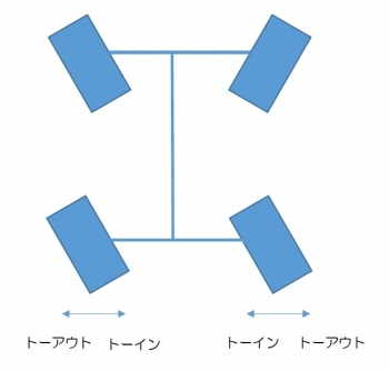 アライメント　トー調整.jpg