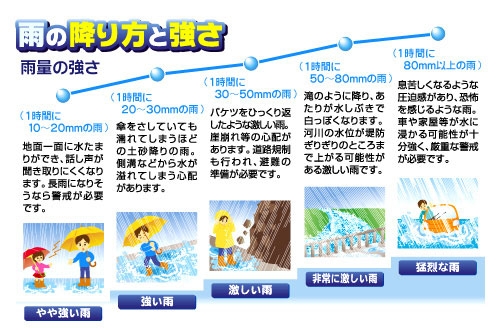 moshimo-amenofurikata.jpg